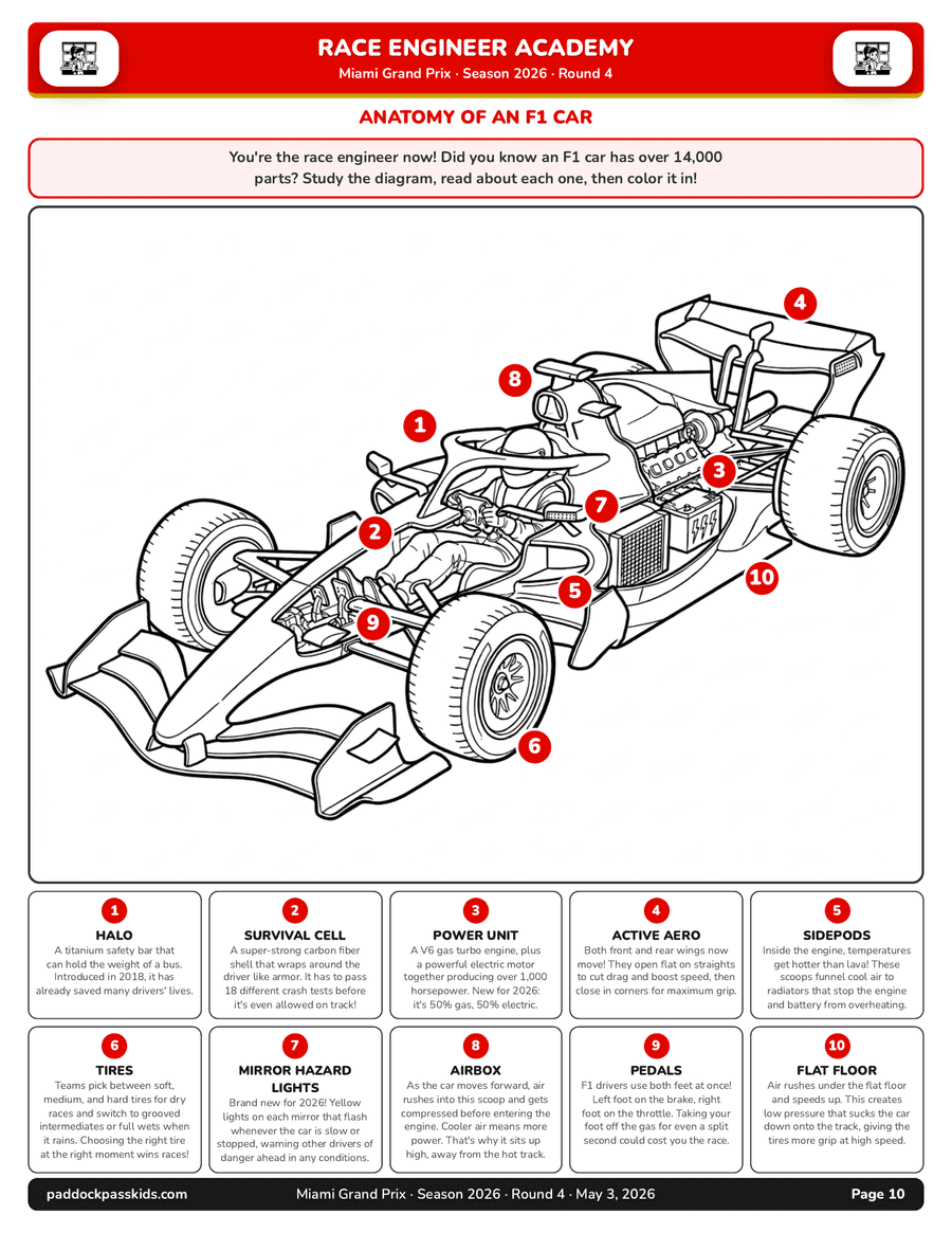Miami packet Race Engineer Academy page — weekly F1 engineering lesson with diagrams, covering car aerodynamics, tires, and pit strategy
