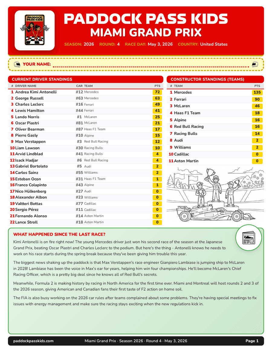 Miami Grand Prix kids activity packet cover — weekly F1 news briefing with driver and team standings, recapping the last race